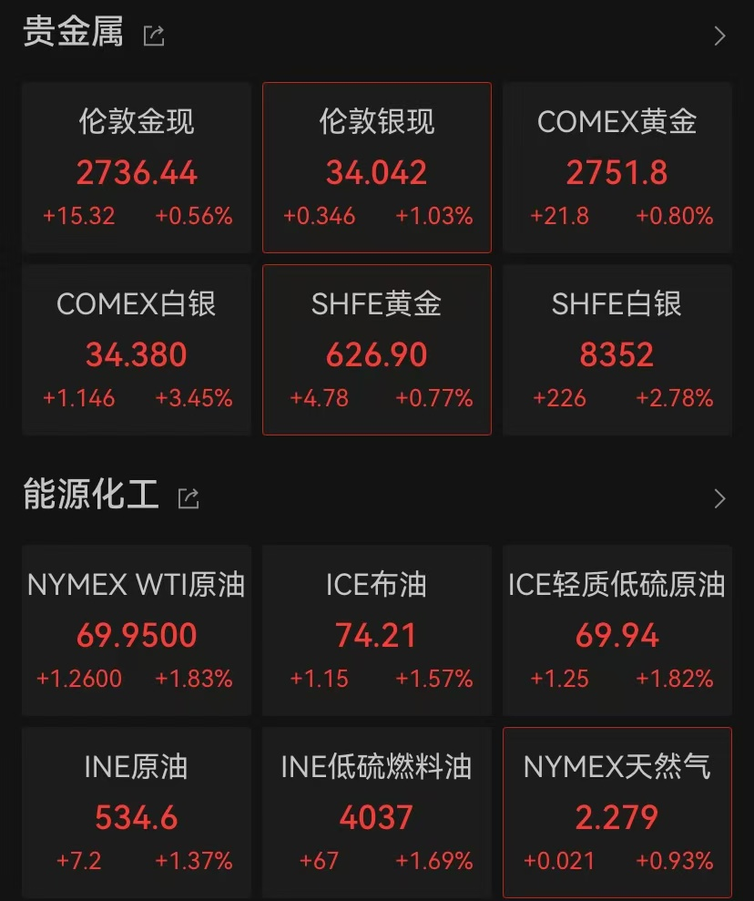 突發(fā)！新高，新高