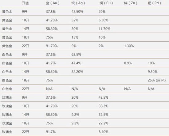 趣黃金 | 你掛在嘴邊的24K金到底是個(gè)什么概念？