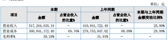 明日停牌！這家A股重組有蹊蹺，提前逼近漲停