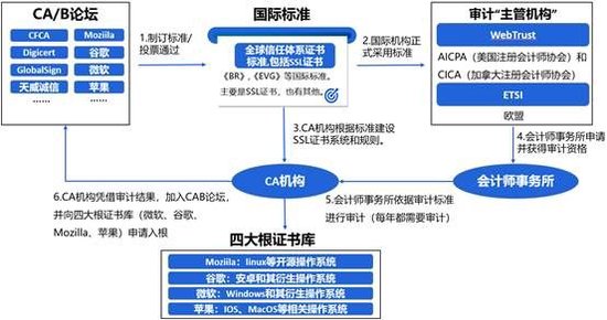 數(shù)字安全守護(hù)者：SSL證書與可信數(shù)字身份體系雙輪驅(qū)動(dòng)