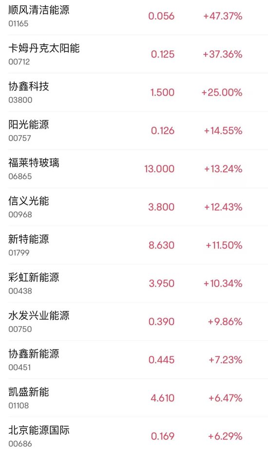 突然大漲47%！行業(yè)爆發(fā)