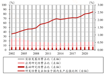 限制突破！科創(chuàng)板企業(yè)再迎政策“呵護(hù)”？