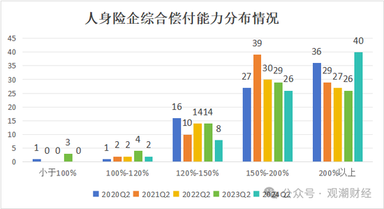 大限將至！償付能力過渡期進入倒計時，保險業(yè)增資發(fā)債已近千億