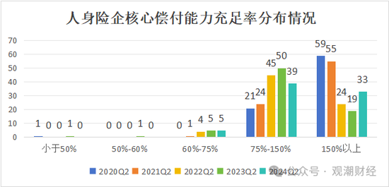 大限將至！償付能力過渡期進入倒計時，保險業(yè)增資發(fā)債已近千億