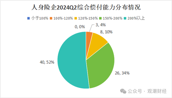 大限將至！償付能力過渡期進入倒計時，保險業(yè)增資發(fā)債已近千億