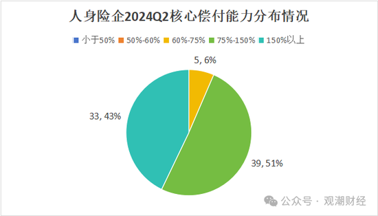 大限將至！償付能力過渡期進入倒計時，保險業(yè)增資發(fā)債已近千億