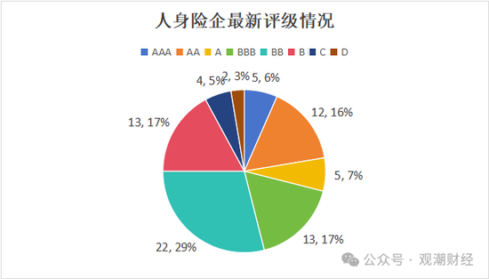 大限將至！償付能力過渡期進入倒計時，保險業(yè)增資發(fā)債已近千億