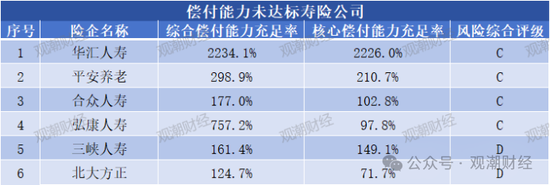 大限將至！償付能力過渡期進入倒計時，保險業(yè)增資發(fā)債已近千億