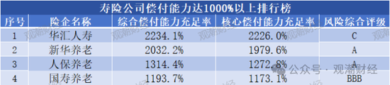 大限將至！償付能力過渡期進入倒計時，保險業(yè)增資發(fā)債已近千億