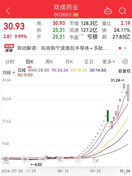 暴漲近550%！熱門牛股跌停開盤，漲停收盤！固態(tài)電池迎重大進展，5倍業(yè)績潛力股出爐