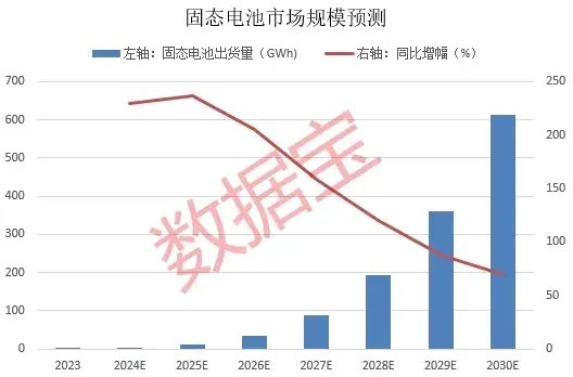 暴漲近550%！熱門牛股跌停開盤，漲停收盤！固態(tài)電池迎重大進展，5倍業(yè)績潛力股出爐