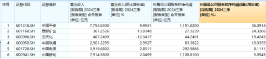 多股業(yè)績喜人！資金密集搶籌，價(jià)值ETF（510030）60日吸金超2600萬元！機(jī)構(gòu)：建議保持多頭思維