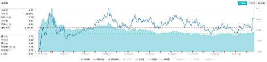 多股業(yè)績喜人！資金密集搶籌，價(jià)值ETF（510030）60日吸金超2600萬元！機(jī)構(gòu)：建議保持多頭思維