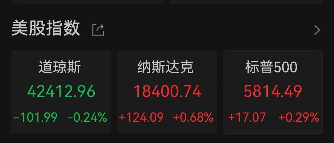 突傳利好！特斯拉盤中大漲超17%