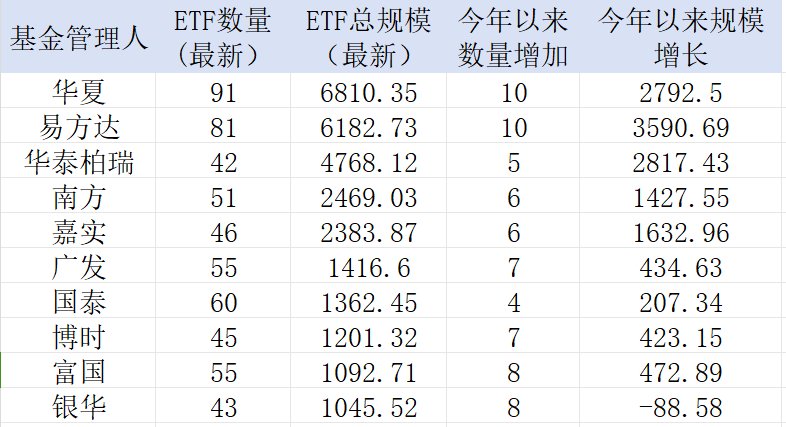 中證A500，公募不能輸?shù)膽?zhàn)爭！