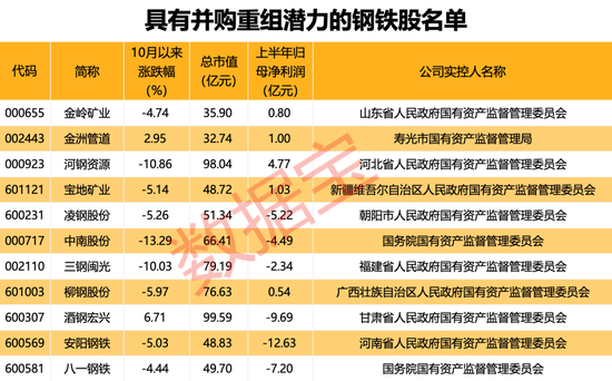 行業(yè)協(xié)會(huì)重磅發(fā)聲，新一輪并購(gòu)重組有望到來(lái)！（附重組潛力股名單）