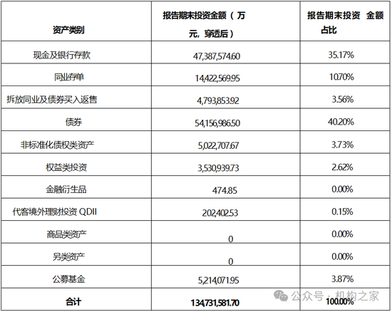 張宏良履新交銀施羅德基金董事長，面臨權(quán)益規(guī)模暴跌與固收增長瓶頸