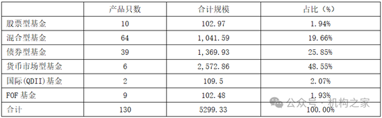 張宏良履新交銀施羅德基金董事長，面臨權(quán)益規(guī)模暴跌與固收增長瓶頸