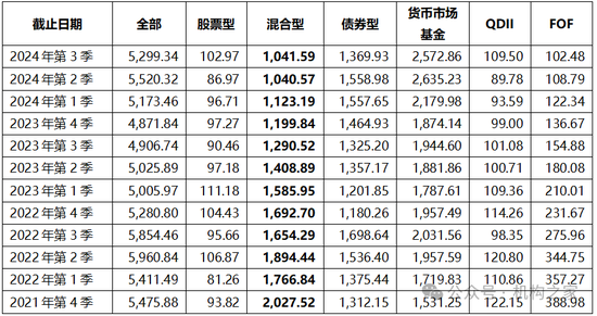 張宏良履新交銀施羅德基金董事長，面臨權(quán)益規(guī)模暴跌與固收增長瓶頸