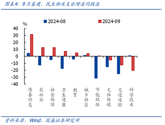 國盛證券熊園：財(cái)政收入年內(nèi)首次正增的背后