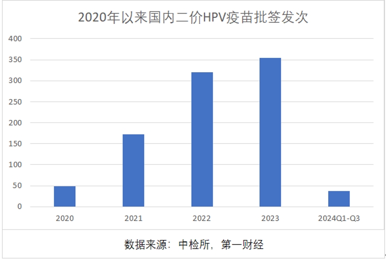 三季報(bào)凈利大降85%，萬(wàn)泰生物押寶九價(jià)HPV疫苗，能否重現(xiàn)高光時(shí)刻