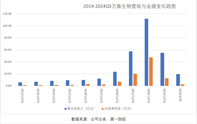 三季報(bào)凈利大降85%，萬(wàn)泰生物押寶九價(jià)HPV疫苗，能否重現(xiàn)高光時(shí)刻