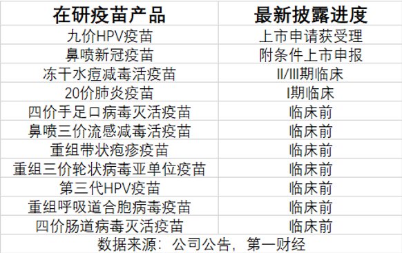 三季報(bào)凈利大降85%，萬(wàn)泰生物押寶九價(jià)HPV疫苗，能否重現(xiàn)高光時(shí)刻