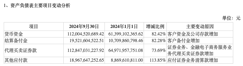 前三季度業(yè)績下降，“券商茅”東方財富能否撐得起翻倍股價？