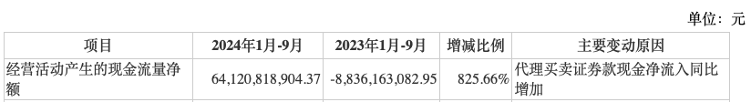 前三季度業(yè)績下降，“券商茅”東方財富能否撐得起翻倍股價？