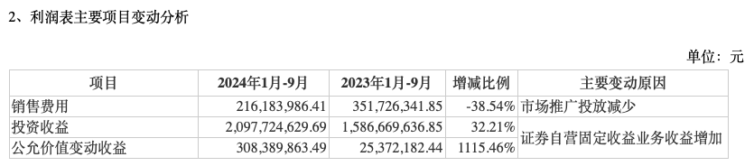 前三季度業(yè)績下降，“券商茅”東方財富能否撐得起翻倍股價？