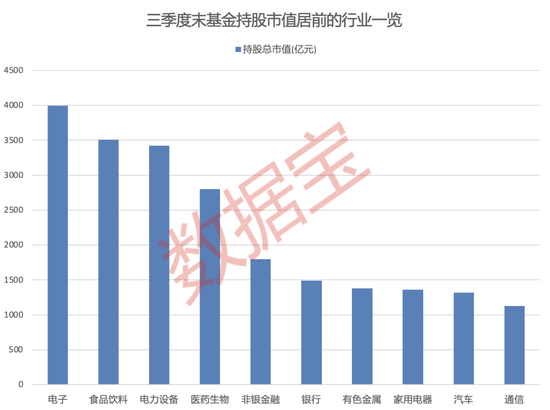 大增340余只，“寧王”被盯上！基金三季度末重倉超2500股，19股獲增持超1億股