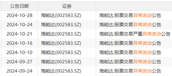 22天18板！大牛股重申：不存在！