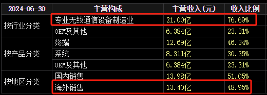 22天18板！大牛股重申：不存在！