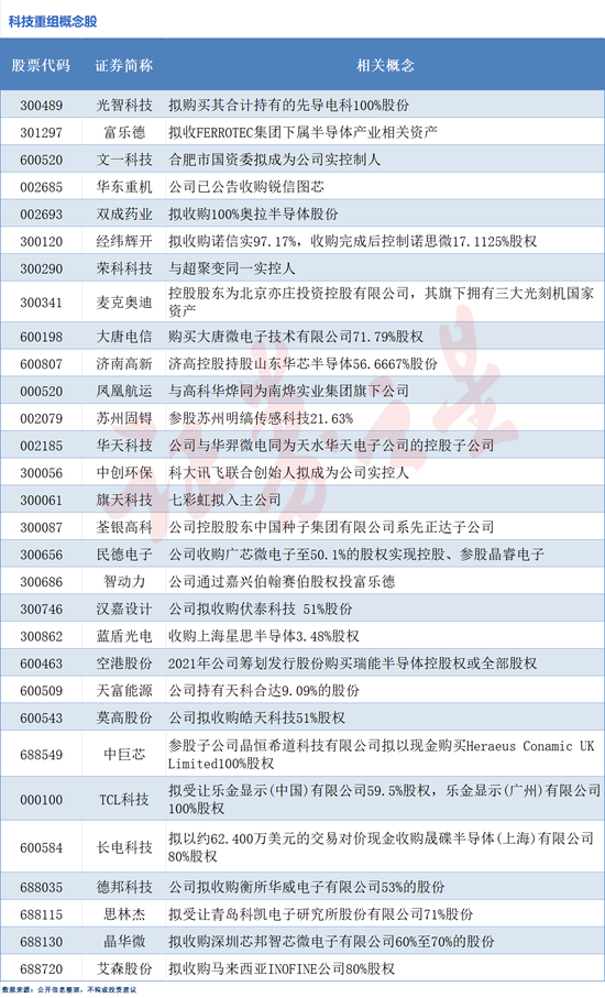 并購重組火熱！科技重組概念股梳理（附股）