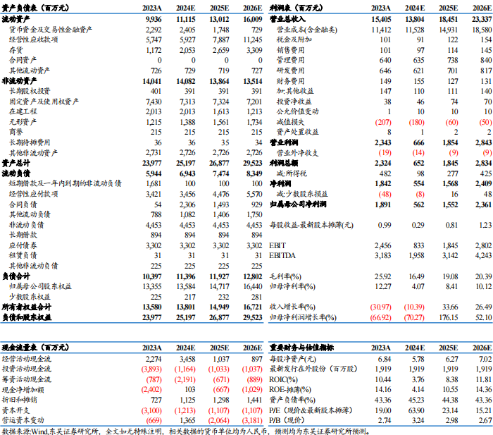 【東吳電新】天賜材料2024年三季報點評：業(yè)績符合預(yù)期，盈利拐點可期