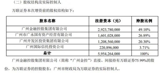 券商萬聯(lián)證券20億元增資擴(kuò)股