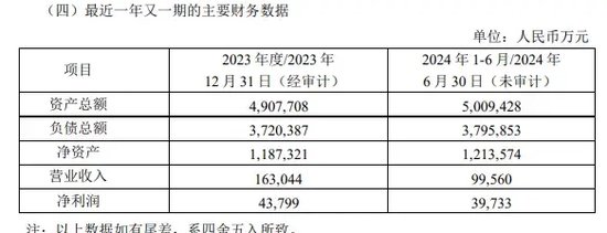 券商萬聯(lián)證券20億元增資擴(kuò)股