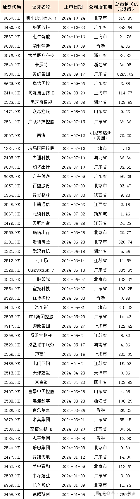 加速，下周4家上會(huì)，IPO新常態(tài)化啥模樣？今年409家終止企業(yè)，未來(lái)“命”在何方？