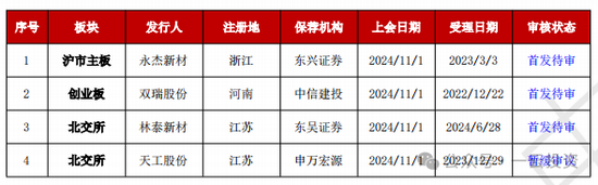 加速，下周4家上會(huì)，IPO新常態(tài)化啥模樣？今年409家終止企業(yè)，未來(lái)“命”在何方？