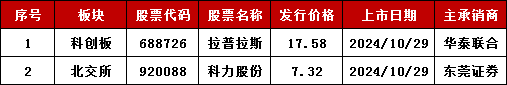 加速，下周4家上會(huì)，IPO新常態(tài)化啥模樣？今年409家終止企業(yè)，未來(lái)“命”在何方？