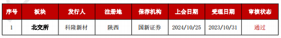 加速，下周4家上會(huì)，IPO新常態(tài)化啥模樣？今年409家終止企業(yè)，未來(lái)“命”在何方？