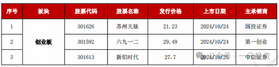 加速，下周4家上會(huì)，IPO新常態(tài)化啥模樣？今年409家終止企業(yè)，未來(lái)“命”在何方？