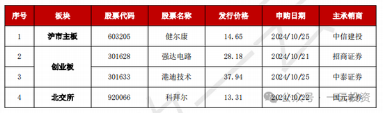 加速，下周4家上會(huì)，IPO新常態(tài)化啥模樣？今年409家終止企業(yè)，未來(lái)“命”在何方？