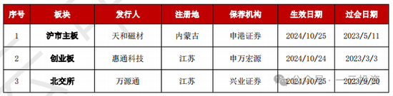 加速，下周4家上會(huì)，IPO新常態(tài)化啥模樣？今年409家終止企業(yè)，未來(lái)“命”在何方？