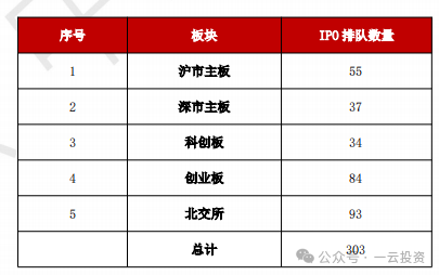 加速，下周4家上會(huì)，IPO新常態(tài)化啥模樣？今年409家終止企業(yè)，未來(lái)“命”在何方？