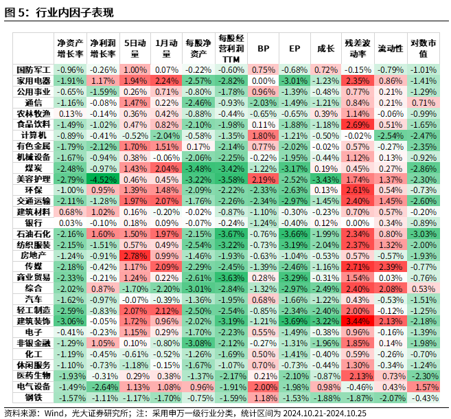 【光大金工】市場反轉(zhuǎn)效應(yīng)明顯、小市值風(fēng)格占優(yōu)——量化組合跟蹤周報20241026