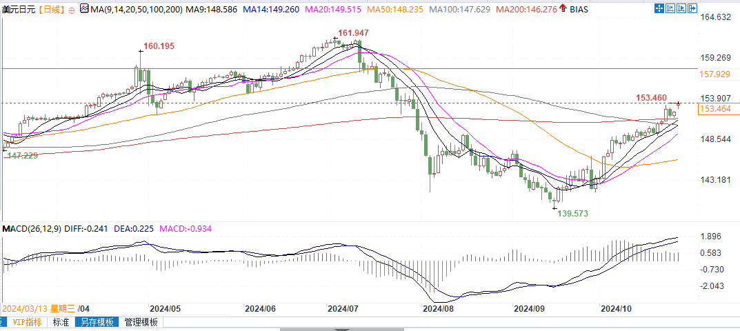 日銀本周料維穩(wěn)！美國大選結(jié)果出爐前，日本當(dāng)局不太可能出手支撐日元