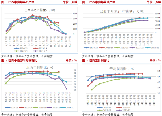 長(zhǎng)安期貨劉琳：階段性供應(yīng)偏緊與基差托底，糖價(jià)維持震蕩