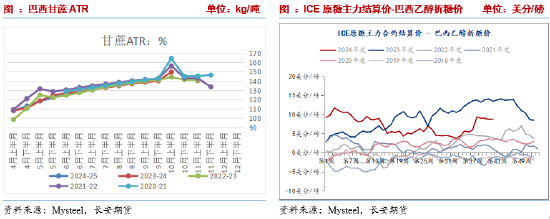 長(zhǎng)安期貨劉琳：階段性供應(yīng)偏緊與基差托底，糖價(jià)維持震蕩