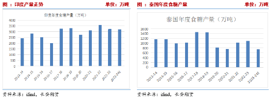 長(zhǎng)安期貨劉琳：階段性供應(yīng)偏緊與基差托底，糖價(jià)維持震蕩